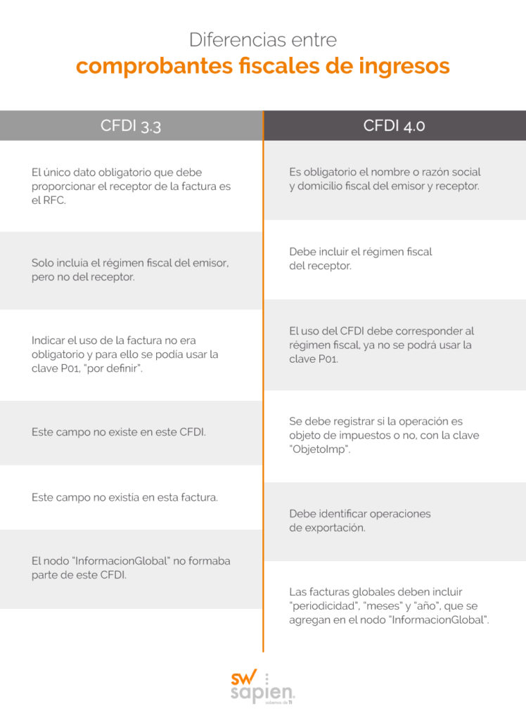 Infografia-Estas-son-las-principales-diferencias-entre-CFDI-3.3-y-4.0