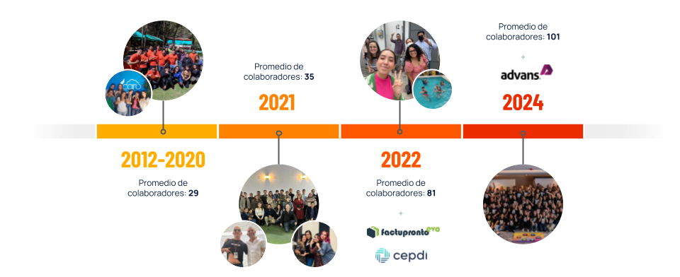 SW® Kickoff Campaña de Valores 2025