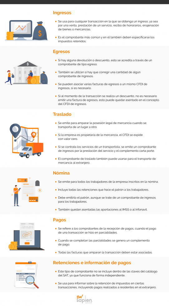 Tipos De Factura Y Cuándo Debe Usarse Cada Una - SW Sapien®